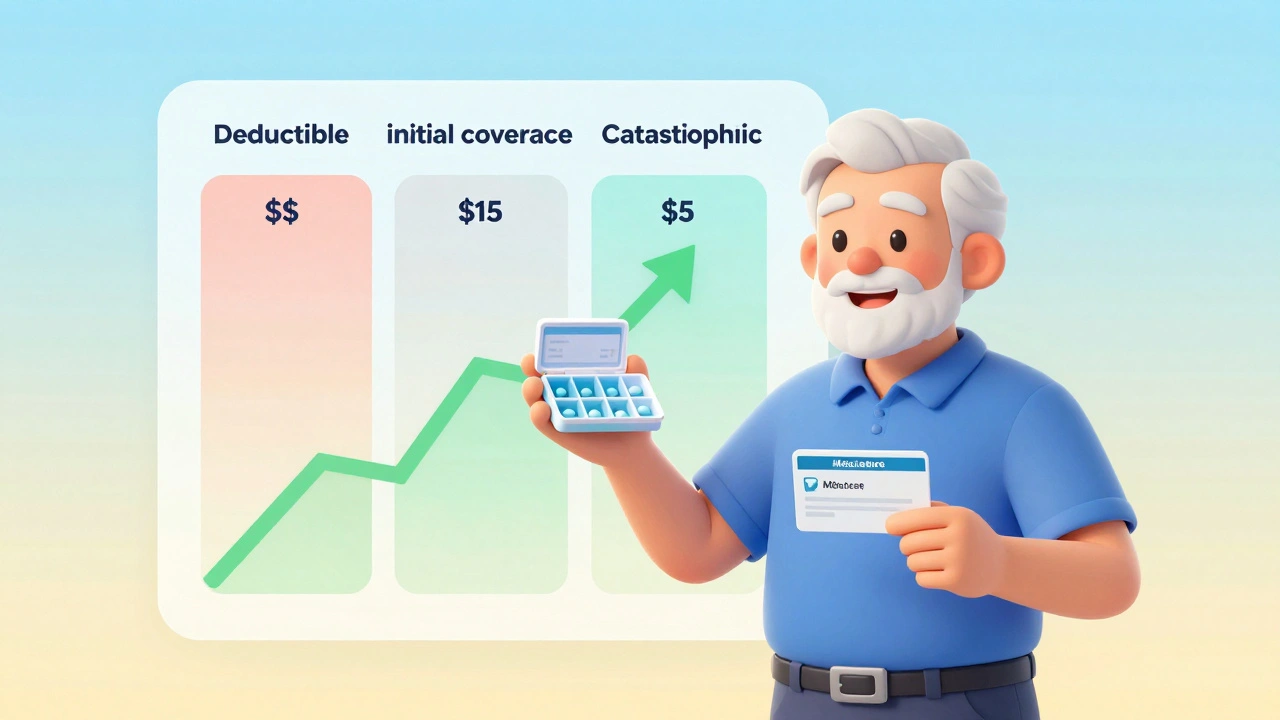Medicare Part D Drug Coverage Explained for Patients in 2025
