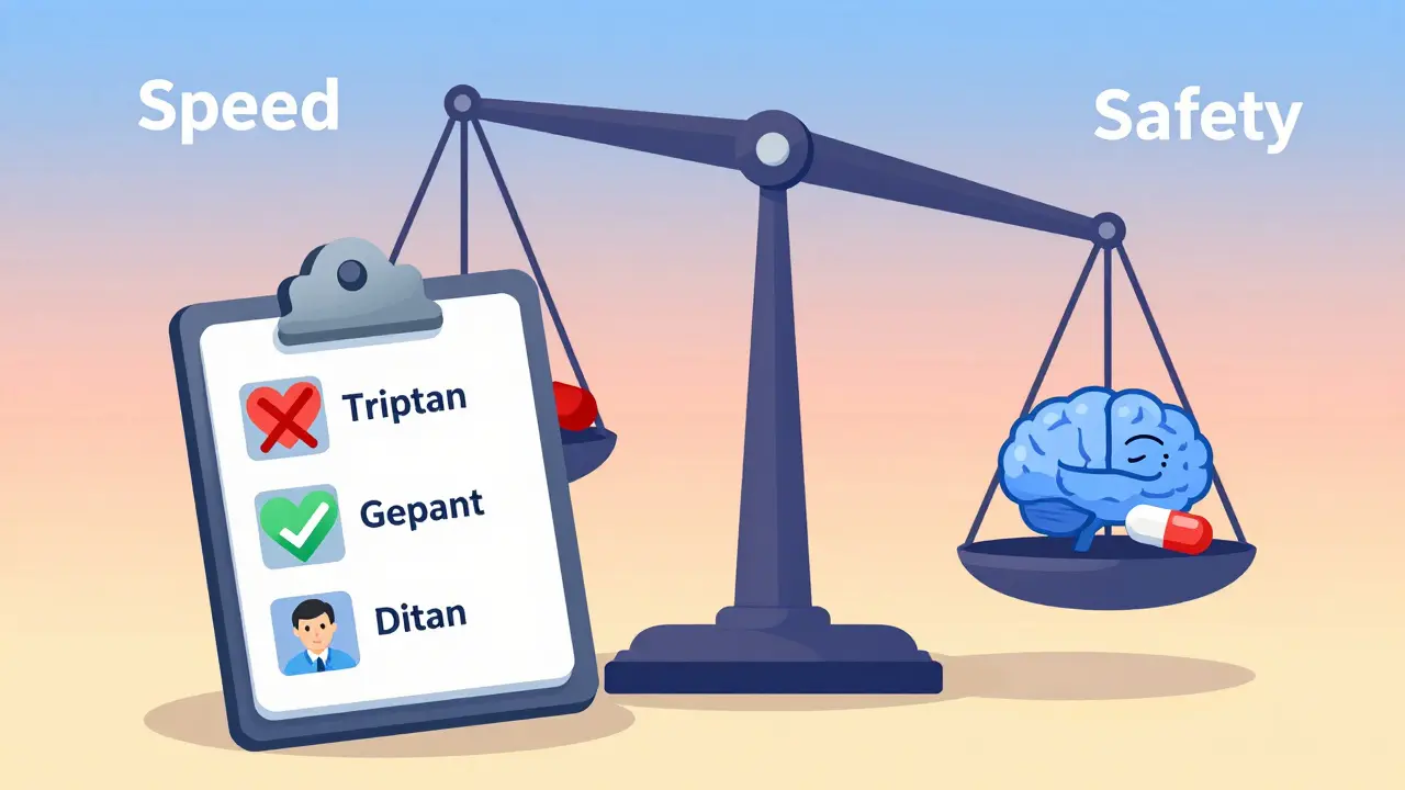 A doctor's clipboard comparing patient safety profiles of triptans, gepants, and ditans with heart and brain icons.